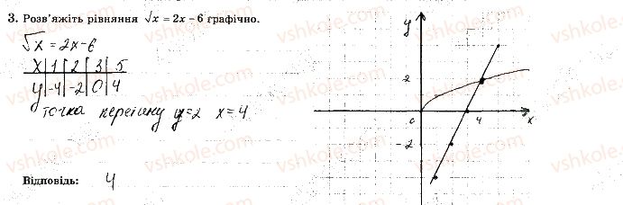 фото задание 3 - варіант 1 - с8 - самостійні роботи