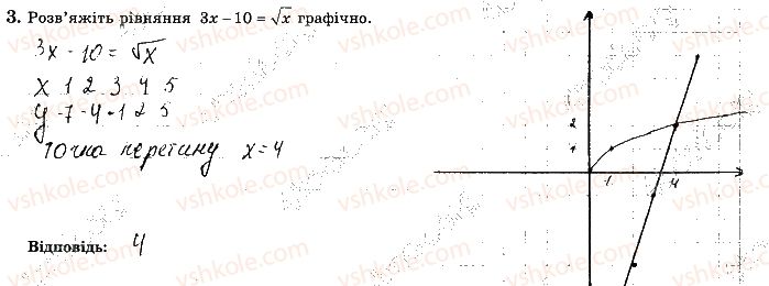 фото задание 3 - варіант 4 - с8 - самостійні роботи