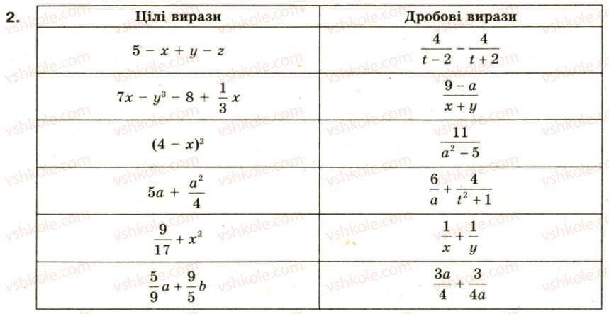фото задание 2 - § 1. раціональні вирази. допустимі значення змінних - розділ 1. раціональні вирази