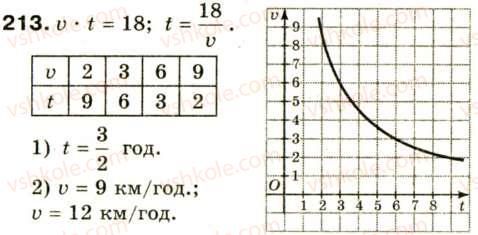 фото задание 213 - § 10. функція у = k/x, її графік та властивості - розділ 1. раціональні вирази
