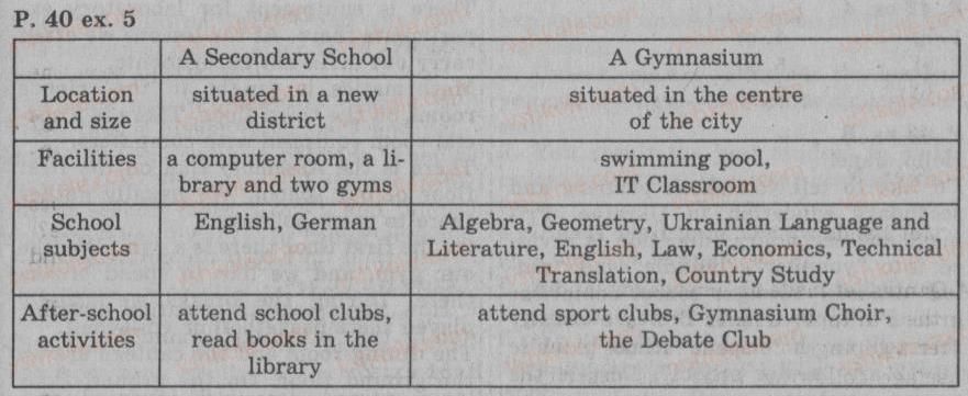 фото задание 5 - lessons 3-4. going to school in ukraine - unit 2. school life