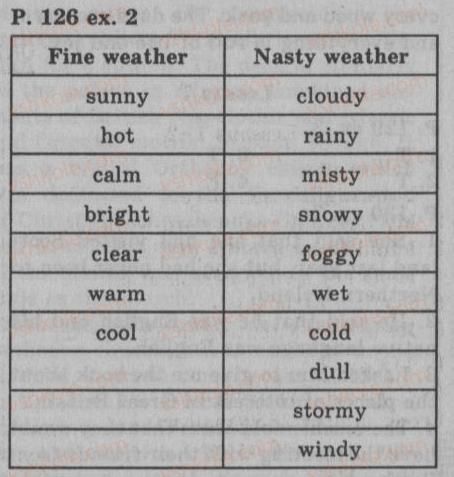 фото задание 2 - lesson 6. whatever the weather - unit 5. countries, people, lifestyle: the uk and ukraine