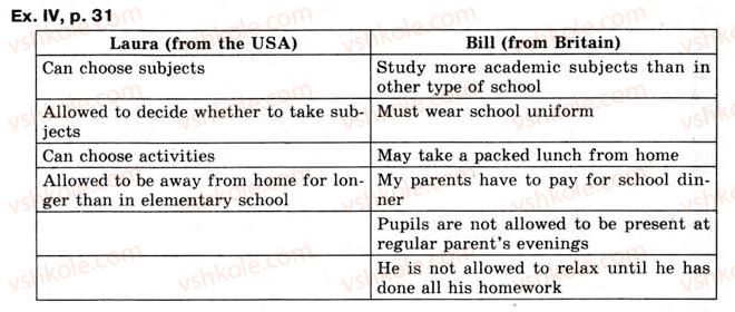фото задание 4 - 1.4.school do’s and don’ts - unit 1. your school days