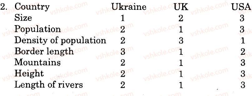 фото задание 2 - lesson 6 - unit 5. geographical outlook