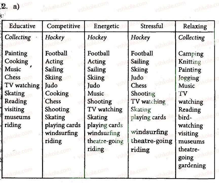 фото задание 2 - lesson 5 - unit 6. have a good time