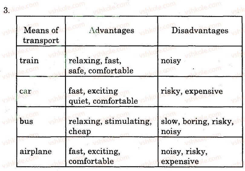 фото задание 3 - lesson 7-8 - unit 6. have a good time