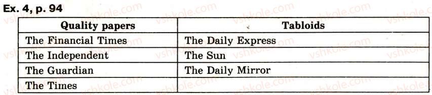 фото задание ex4p94 - lesson 5 - unit 4. daily, weekly, monthly...