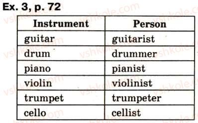 фото задание ex3p72 - lesson 5 - unit 3. music's everywhere