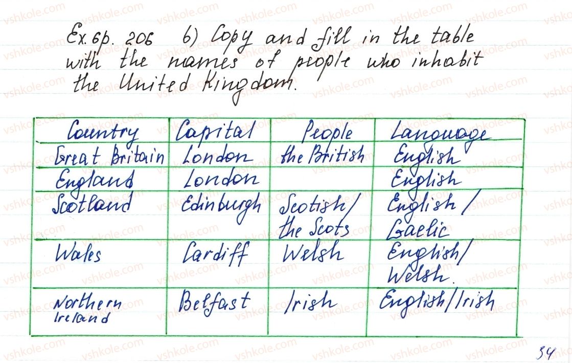 фото задание ex6p206 - lesson 2. geographical outlook - unit 4. broaden your mind!