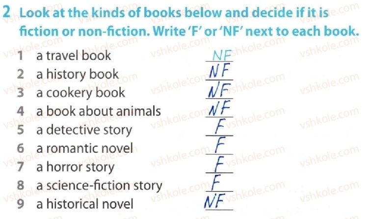 фото задание 2 - lesson 1. do you need a book? - unit 3. your preferences