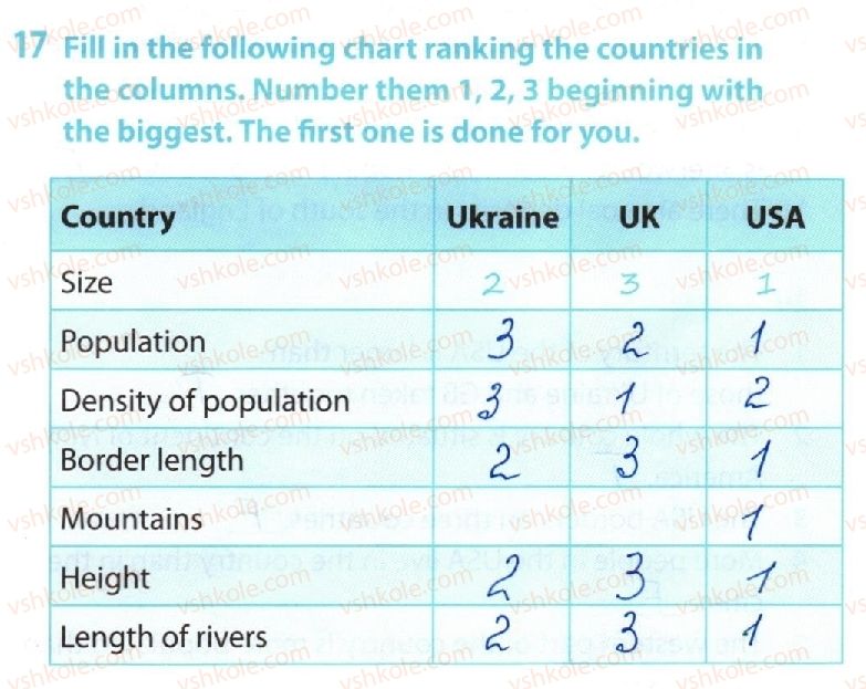 фото задание 17 - lesson 2. geographical outlook - unit 4. broaden your mind!