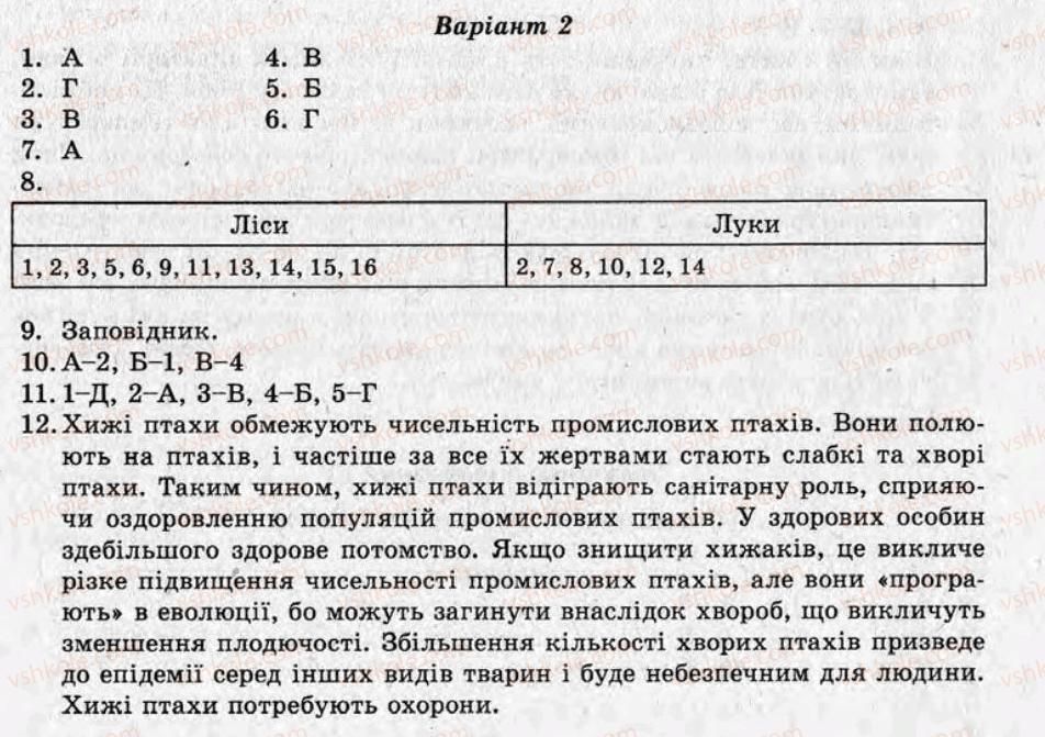 фото задание то10 - тематичні оцінювання - варіант 2