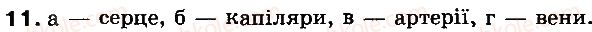 фото задание 11 - тести - тема 4. транспорт речовин