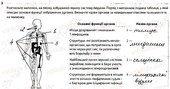 фото задание 3 - імунна система. імунітет - тема 10. регуляція функцій організму