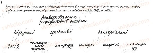 фото задание 7 - розвиток людини. порушення роботи репродуктивної системи - тема 11. розмноження та розвиток людини