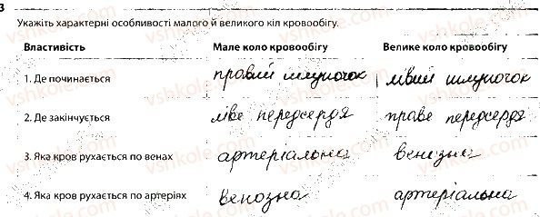 фото задание 3 - кровообіг. хвороби кровоносної системи - тема 4. транспорт речовин