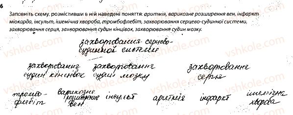 фото задание 6 - кровообіг. хвороби кровоносної системи - тема 4. транспорт речовин
