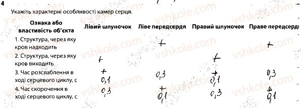 фото задание 4 - серце. робота серця. судини - тема 4. транспорт речовин