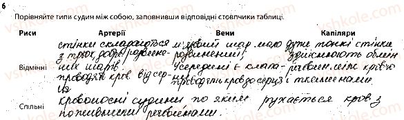 фото задание 6 - серце. робота серця. судини - тема 4. транспорт речовин