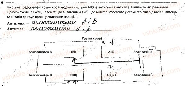 фото задание 6 - внутрішнє середовище організму - тема 4. транспорт речовин