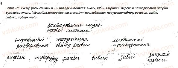 фото задание 6 - розвиток і порушення роботи опорно-рухової системи - тема 6. опора й рух