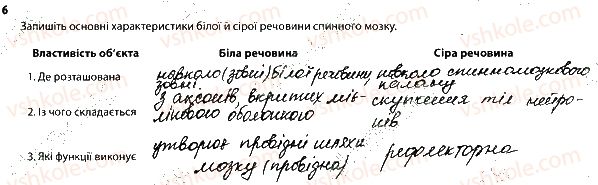 фото задание 6 - центральна нервова система - тема 7. зв'язок організму людини із зовнішнім середовищем. нервова система