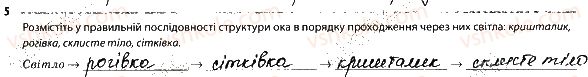 фото задание 5 - зорова сенсорна система - тема 8. зв'язок організму людини із зовнішнім середовищем. сенсорні системи