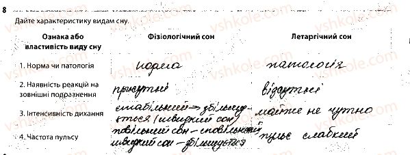 фото задание 8 - мислення та свідомість. сон. біоритми - тема 9. вища нервова діяльність