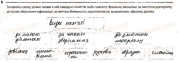 фото задание 8 - вища нервова діяльність - тема 9. вища нервова діяльність
