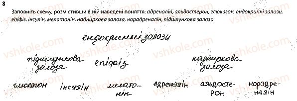 фото задание 8 - 2. регуляція функцій організму. нервова і гуморальна регуляція - тема 1. вступ. організм людини
