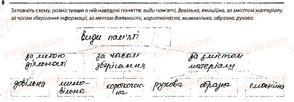 фото задание 8 - 1. вища нервова діяльність - тема 10. вища нервова діяльність