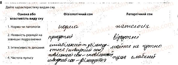 фото задание 8 - 2. мислення та свідомість. сон. біоритми - тема 10. вища нервова діяльність