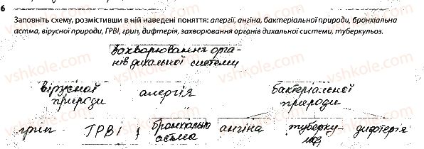 фото задание 6 - 2. робота дихальної системи - тема 5. дихання