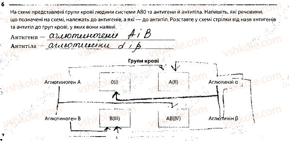 фото задание 6 - 1. внутрішнє середовище організму - тема 6. транспорт речовин