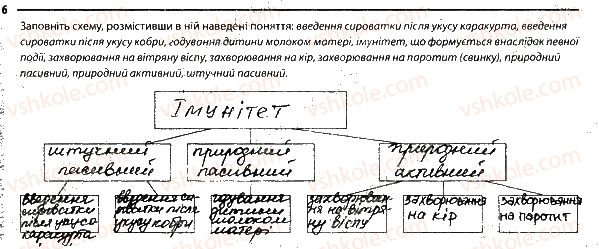 фото задание 6 - 2. імунна система. імунітет - тема 6. транспорт речовин