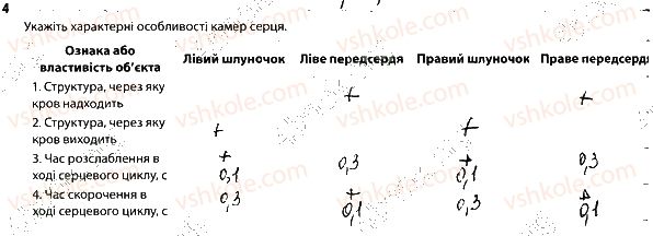 фото задание 4 - 3. серце. робота серця. судини - тема 6. транспорт речовин