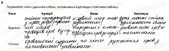 фото задание 6 - 3. серце. робота серця. судини - тема 6. транспорт речовин