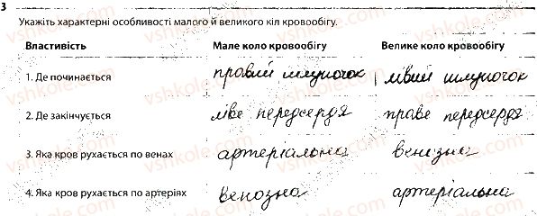 фото задание 3 - 4. кровообіг. хвороби кровоносної системи - тема 6. транспорт речовин