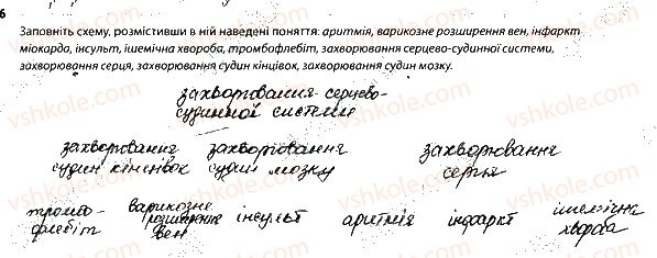 фото задание 6 - 4. кровообіг. хвороби кровоносної системи - тема 6. транспорт речовин