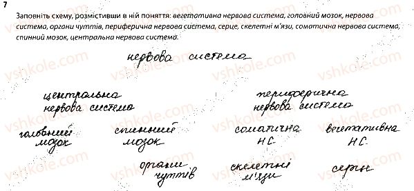 фото задание 7 - 1. нейрони. нервова система - тема 8. зв'язок організму людини із зовнішнім середовищем. нервова система
