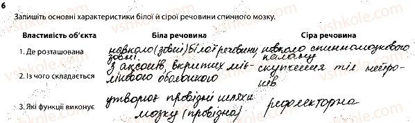 фото задание 6 - 2. центральна нервова система - тема 8. зв'язок організму людини із зовнішнім середовищем. нервова система