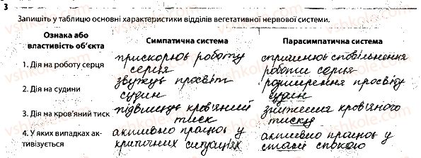 фото задание 3 - 3. вегетативна нервова система. проблеми нервової системи - тема 8. зв'язок організму людини із зовнішнім середовищем. нервова система