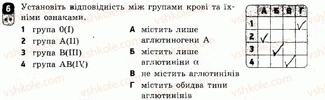 фото задание 6 - варіант 1 - самостійна робота 5 - самостійні роботи