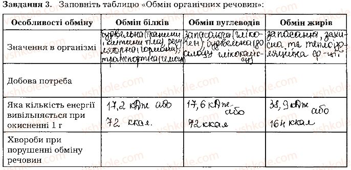 фото задание ст12завд3 - тема 1. обмін речовин та перетворення енергії в організмі людини