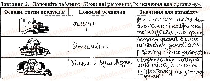 фото задание ст14завд2 - тема 1. обмін речовин та перетворення енергії в організмі людини