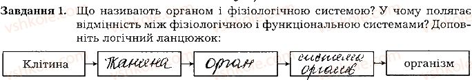 фото задание ст119завд1 - тема 10. регуляція функцій організму