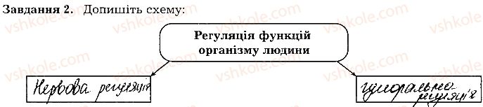 фото задание ст119завд2 - тема 10. регуляція функцій організму