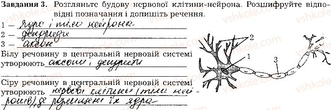 фото задание ст119завд3 - тема 10. регуляція функцій організму