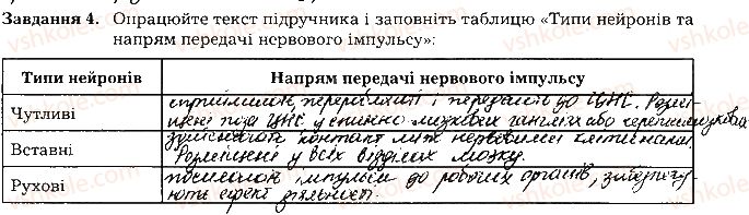фото задание ст119завд4 - тема 10. регуляція функцій організму