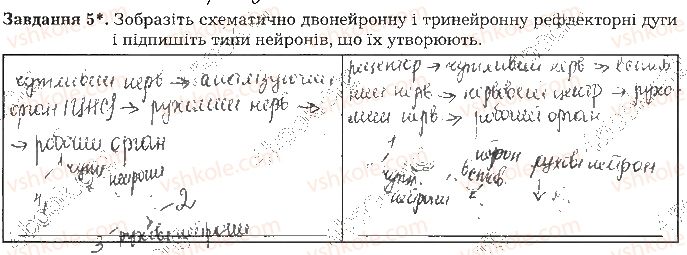 фото задание ст120завд5 - тема 10. регуляція функцій організму